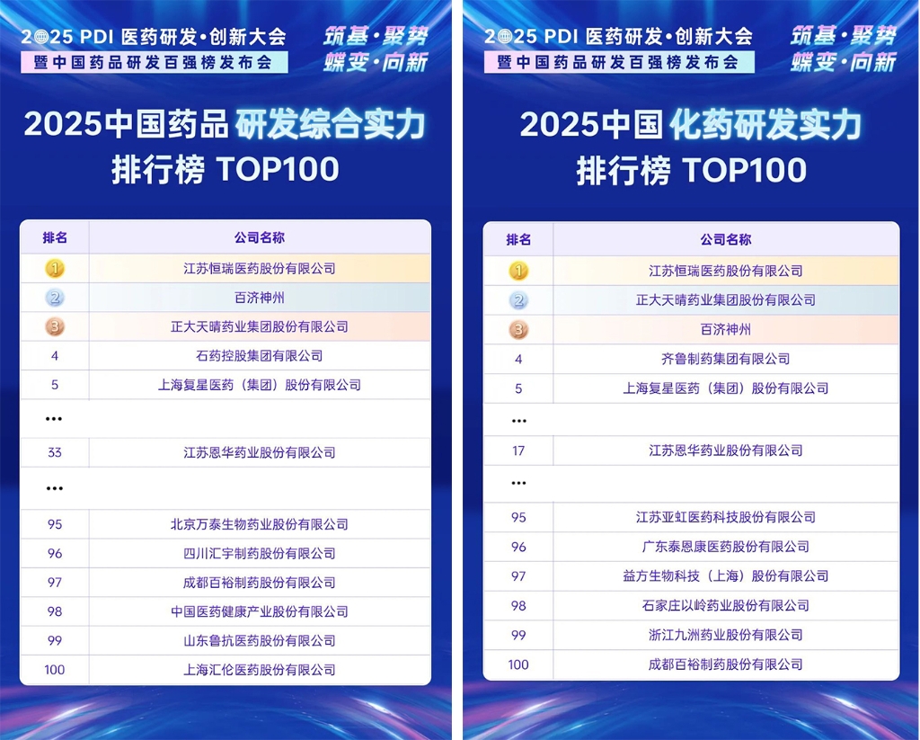 2025�й�ҩƷ�з�ʵ�����а����������ܰ�33��������ҩ��17����